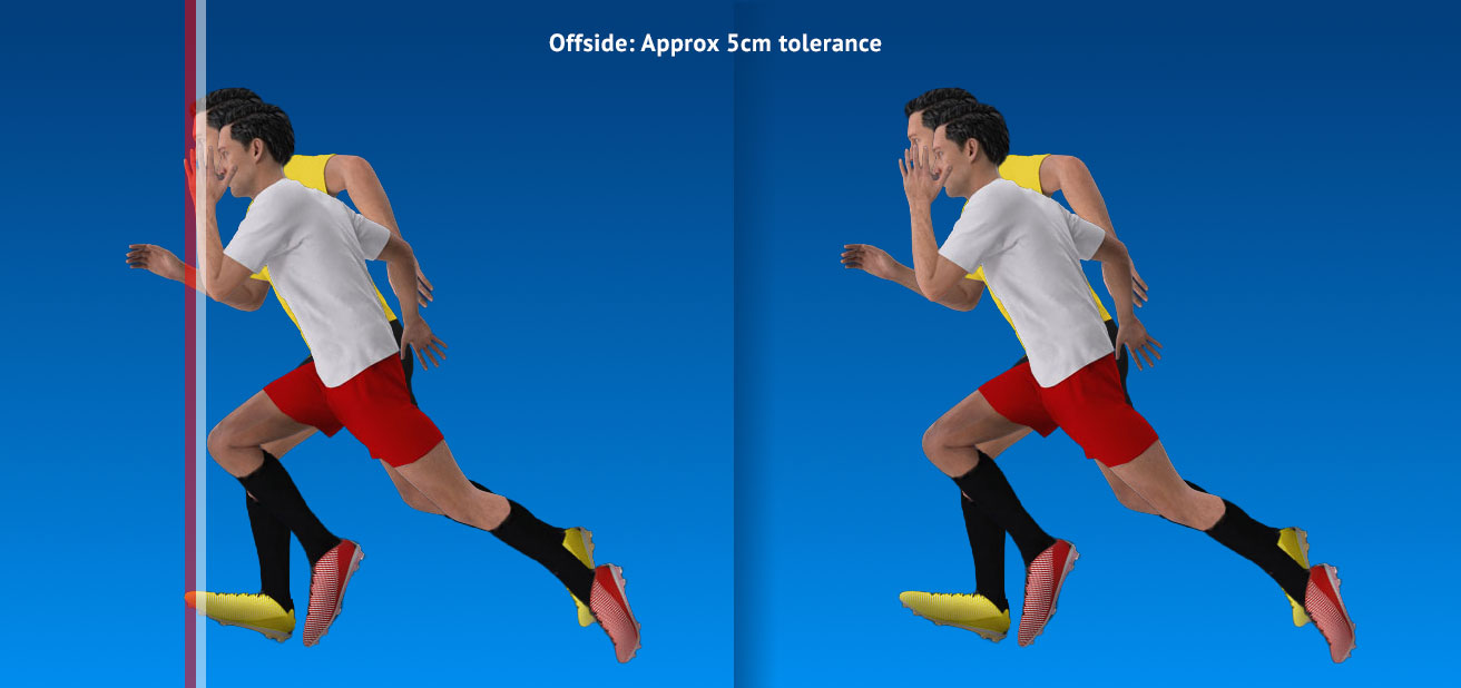 VAR offside with a narrow 5cm tolerance
